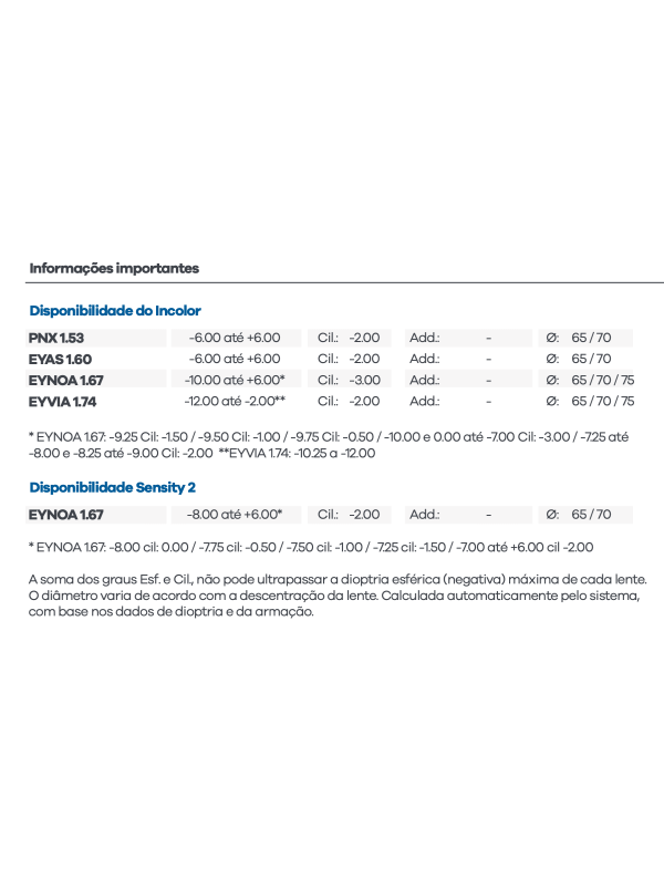 Lentes Hoya Visão Simples Prontas Nulux Miolight e Hiperlight Asférica